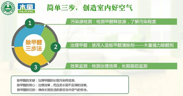 1585119504501830.jpg 三步法_逆?zhèn)鞑?jpg